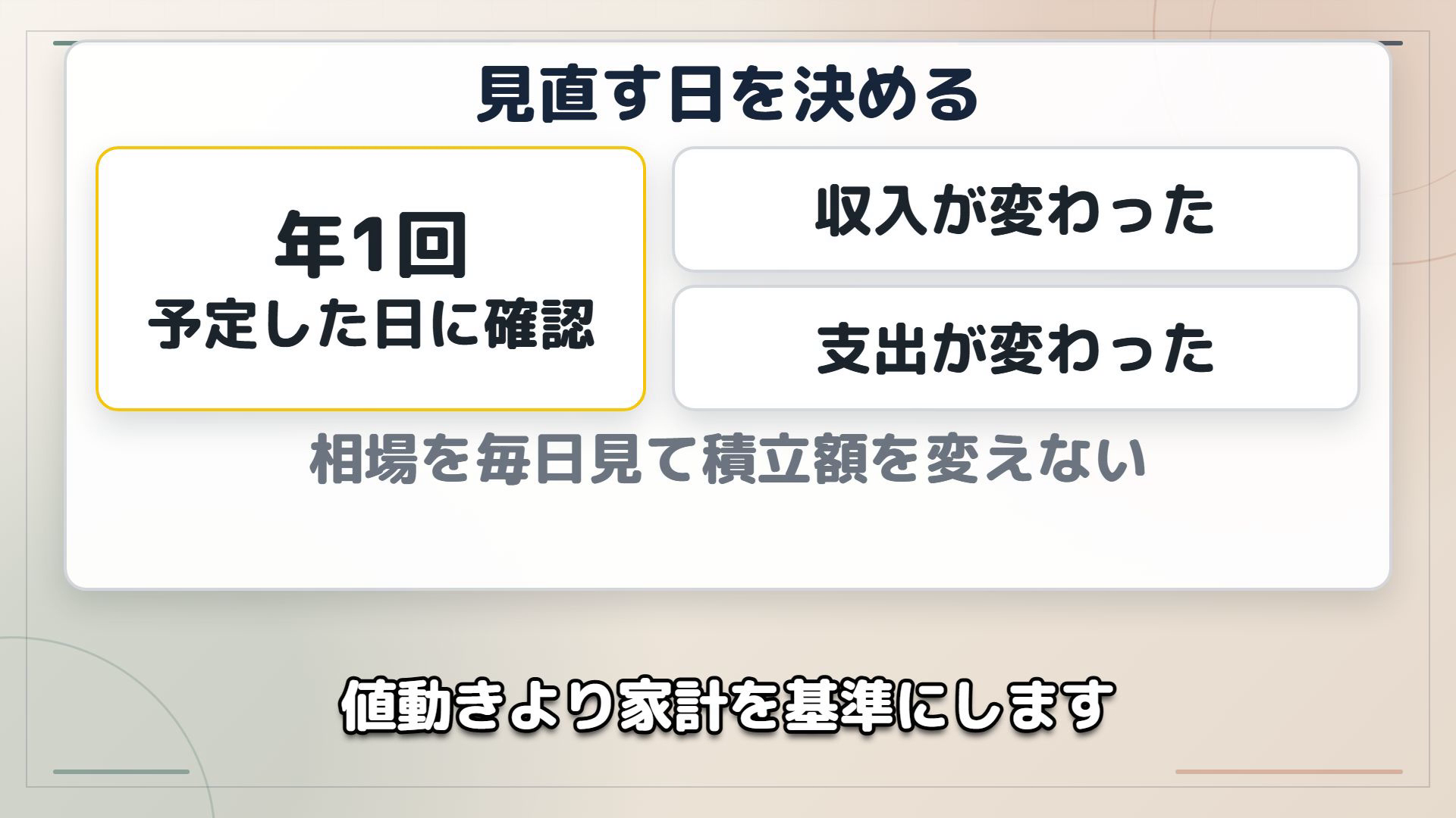 年に1度の見直し日を決める方法を示すまとめ場面