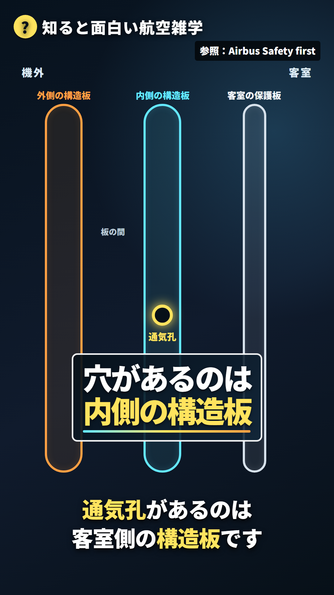 圧力を受ける外側と内側の二枚の構造板を示す説明図フレーム